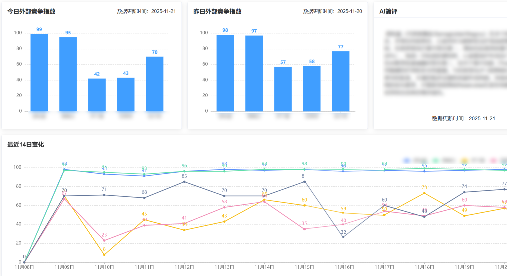 聆叙AI品牌竞争力图表