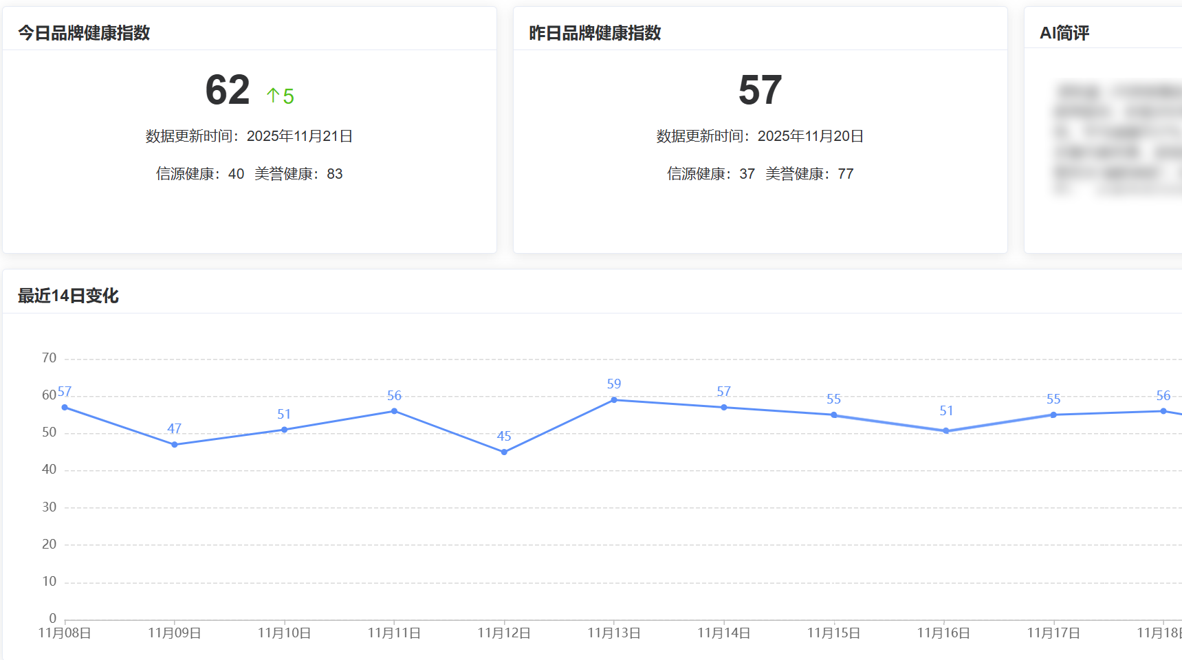 聆叙AI品牌健康度图表