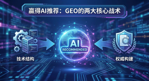 GEO的两大核心战术——技术结构与权威构建